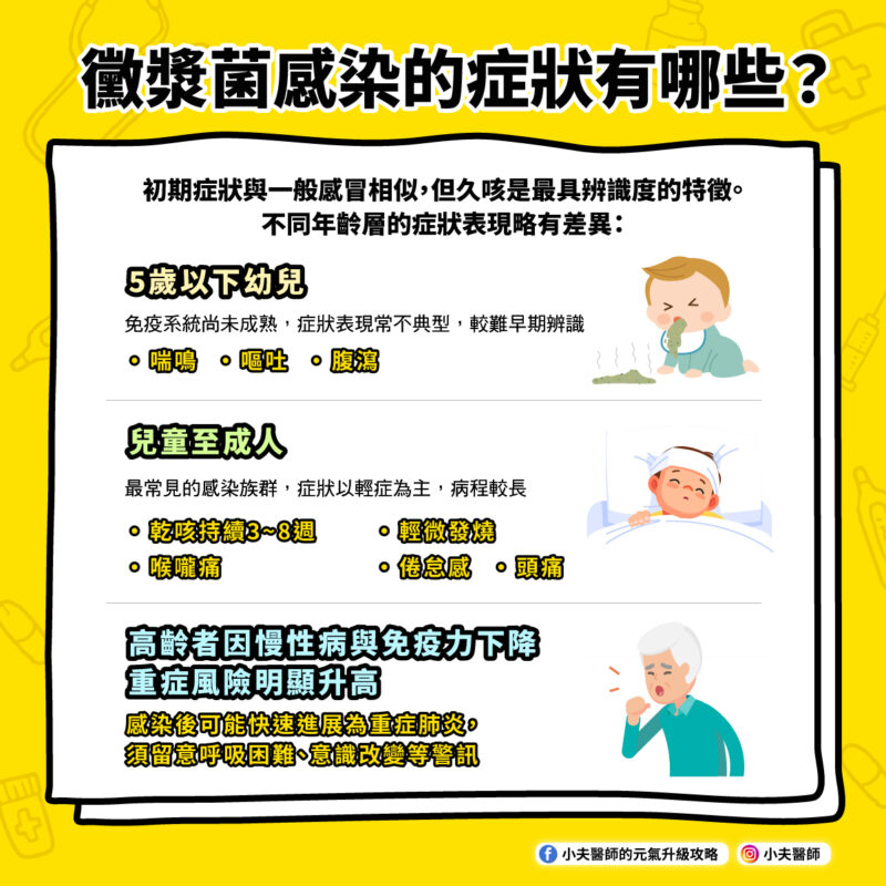 黴漿菌感染 症狀