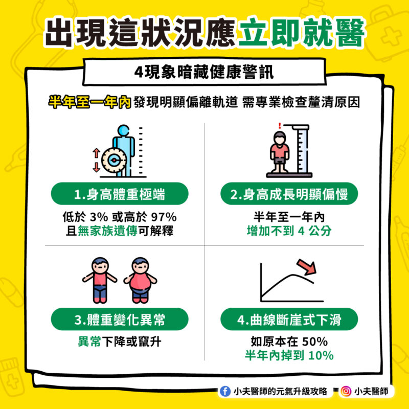 成長曲線 健康警訊