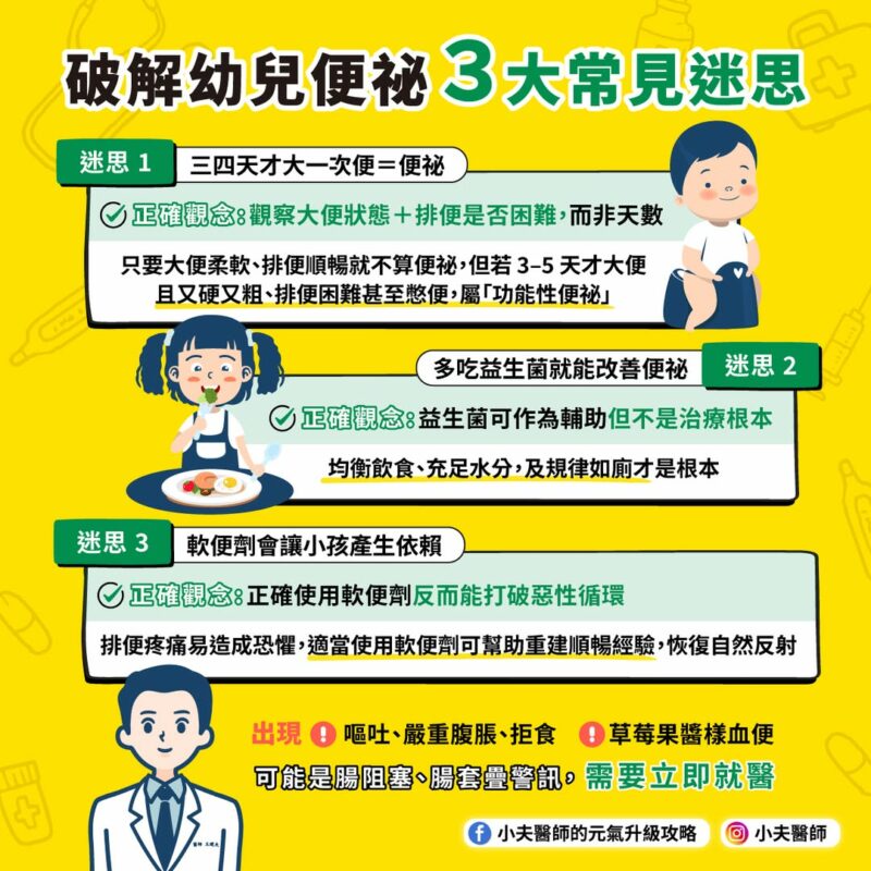 幼兒便祕 迷失