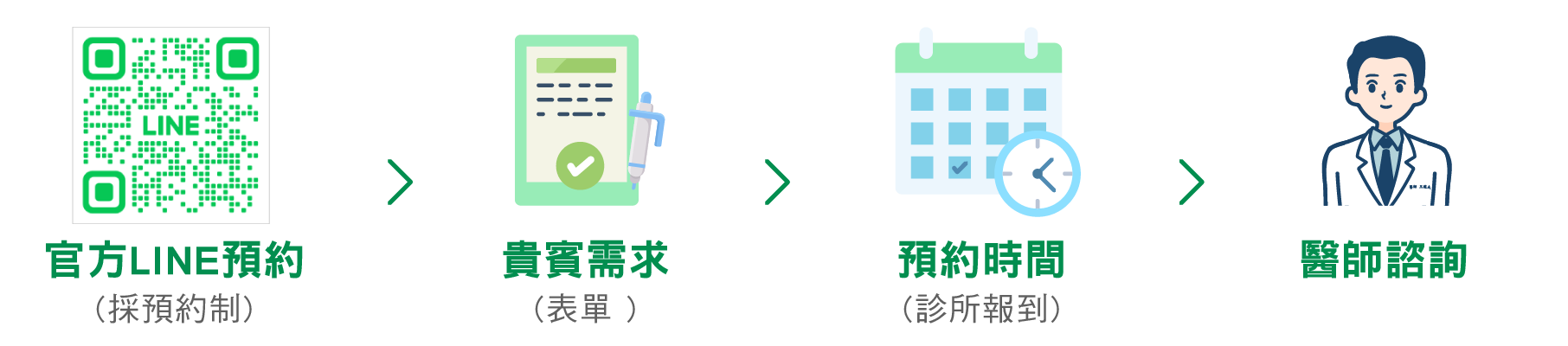 日式點滴 日式點滴 - 王建夫醫師︱台中天健診所 過敏久咳氣喘・日式營養點滴專家