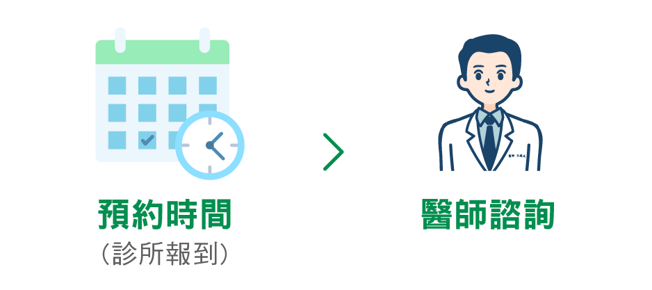 日式點滴 日式點滴 - 王建夫醫師︱台中天健診所 過敏久咳氣喘・日式營養點滴專家