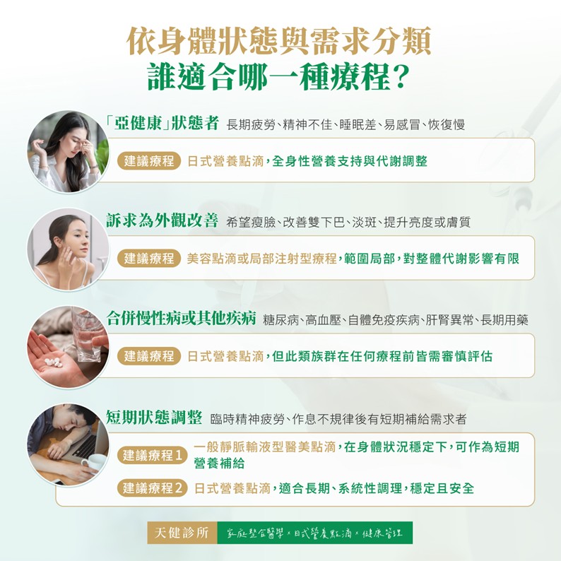 身體狀態 需求 療程 