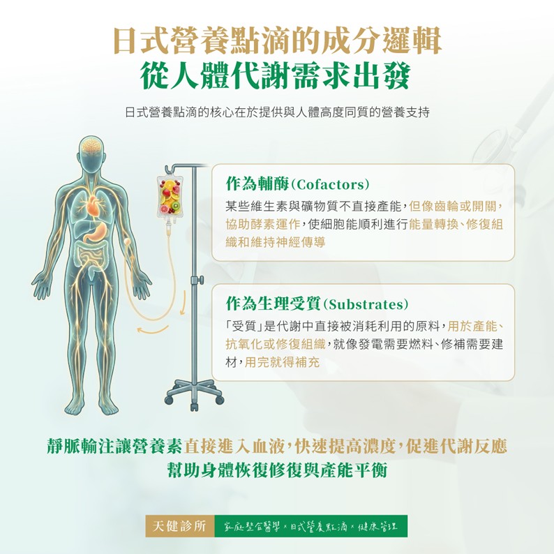 日式營養點滴 代謝