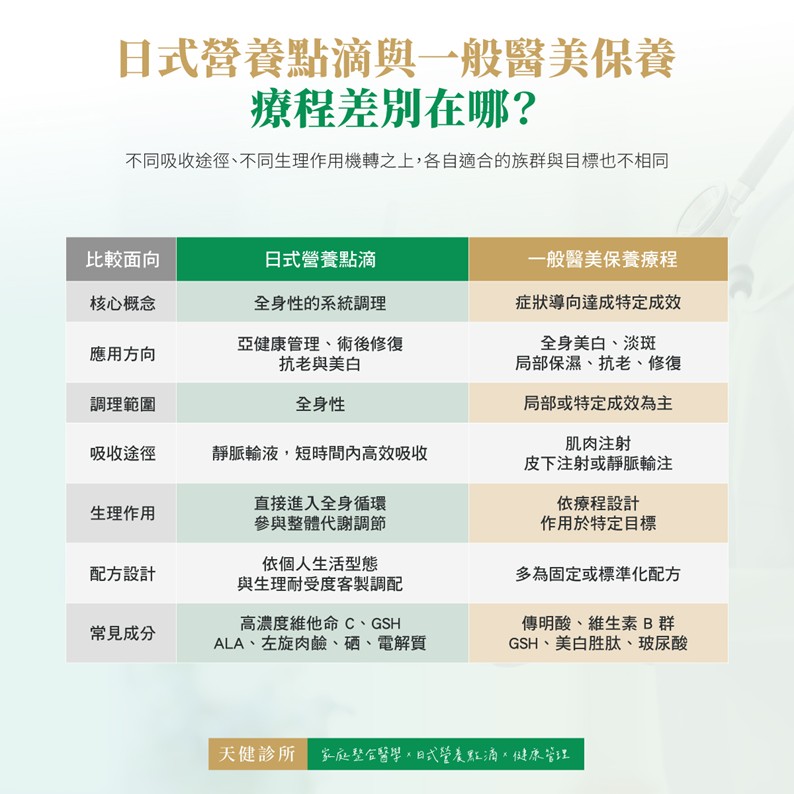 日式營養點滴 醫美 