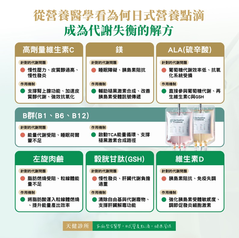代謝失衡 解方
