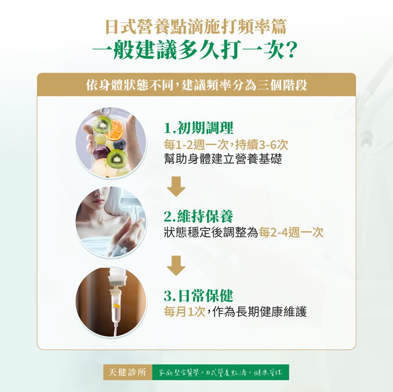 日式營養點滴 施打頻率