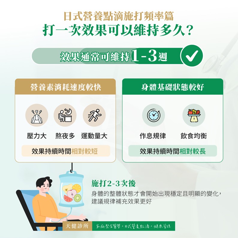 日式營養點滴 施打 維持頻率