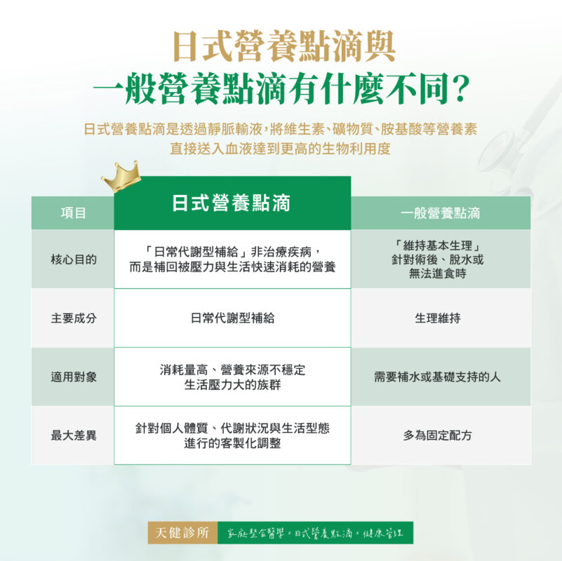 日式營養點滴 一般營養點滴