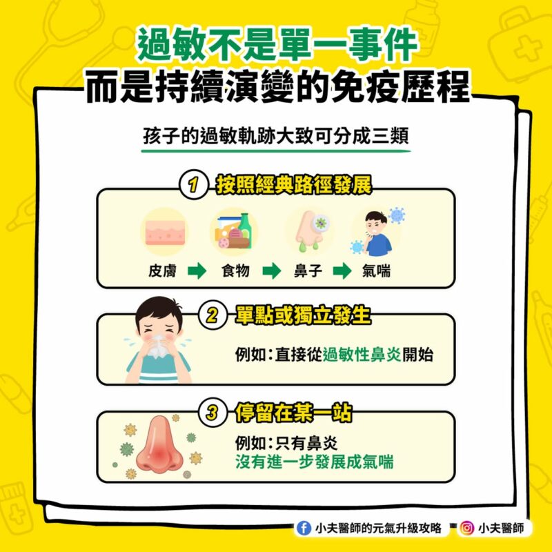 過敏 孩子 免疫