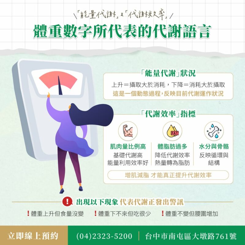 體重不只是數字而是代謝的語言 體重 代謝 水分
