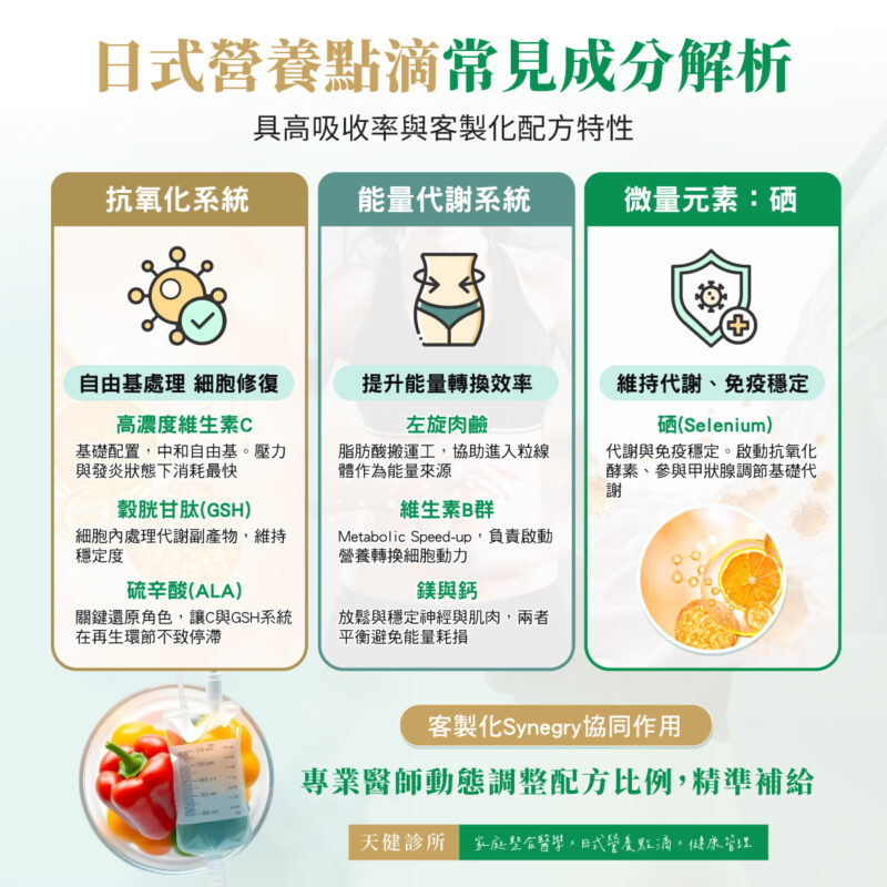 日式營養點滴 常見成分 客製化 高吸收率
