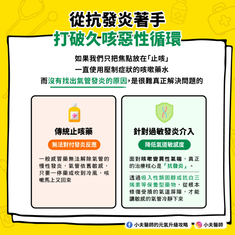 「咳嗽變異性氣喘」不是感冒沒有好 發炎 咳嗽 惡性循環