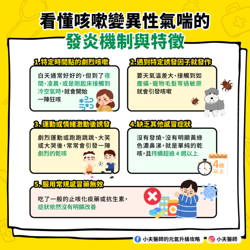 異性氣喘 發炎