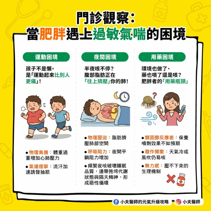 肥胖 過敏 氣喘