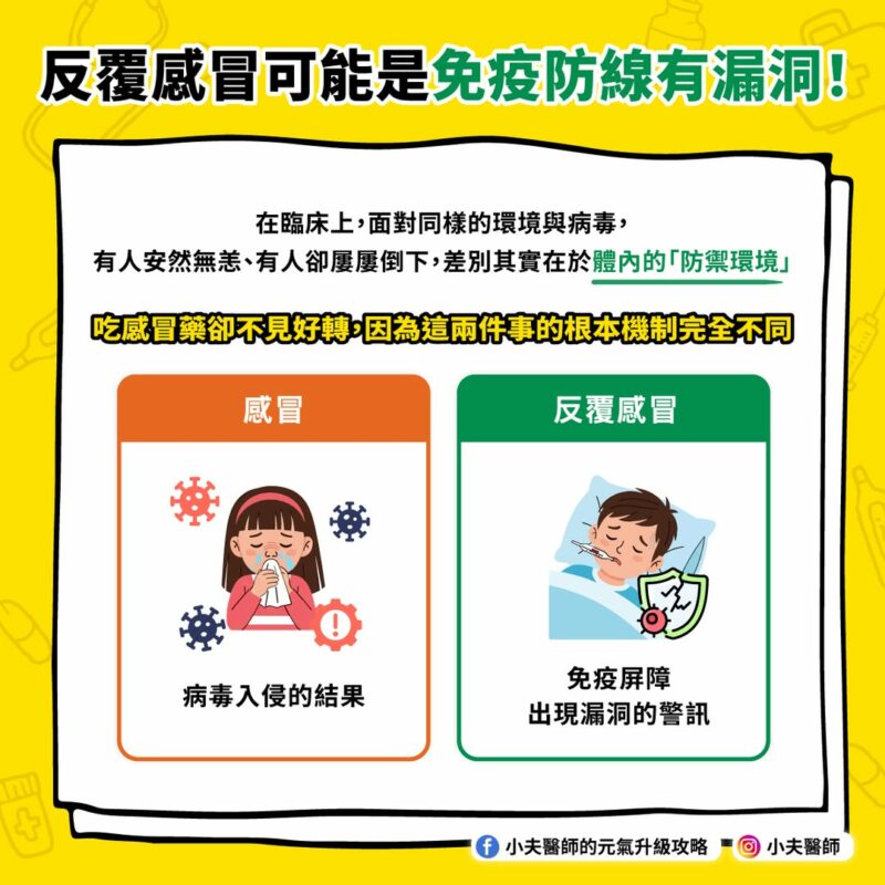 反覆感冒 免疫