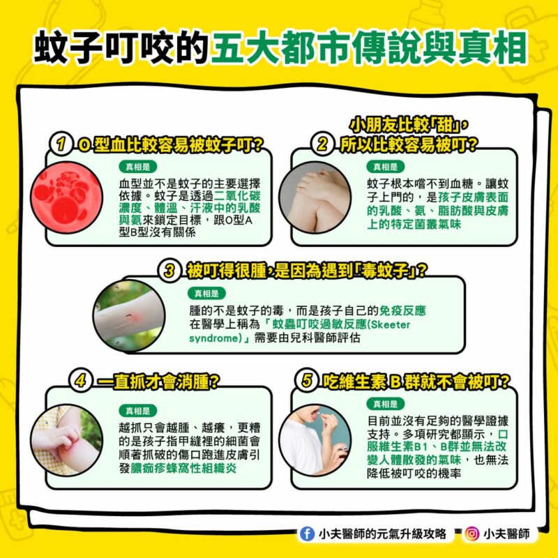 蚊子咬 紅腫 抓癢