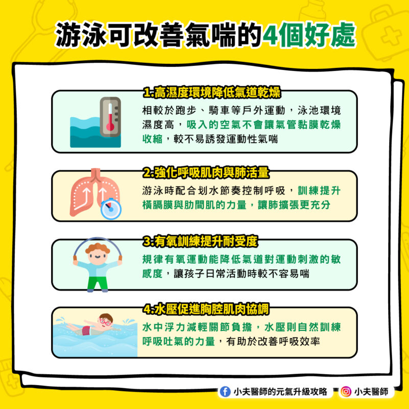 游泳 改善氣喘