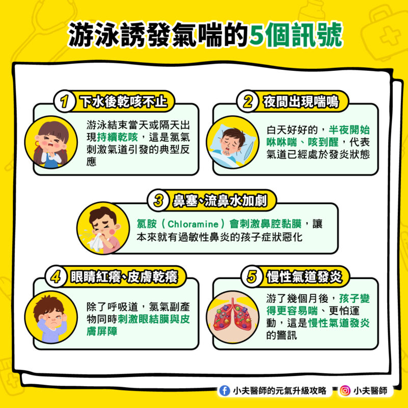 游泳 誘發氣喘 症狀