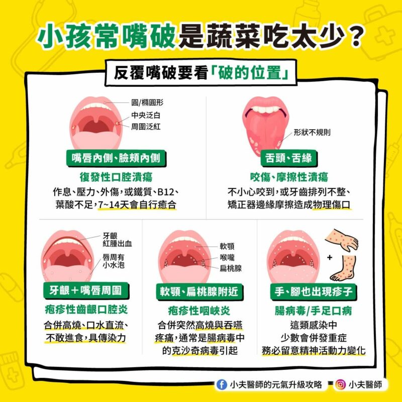 反覆嘴破 小孩 位置