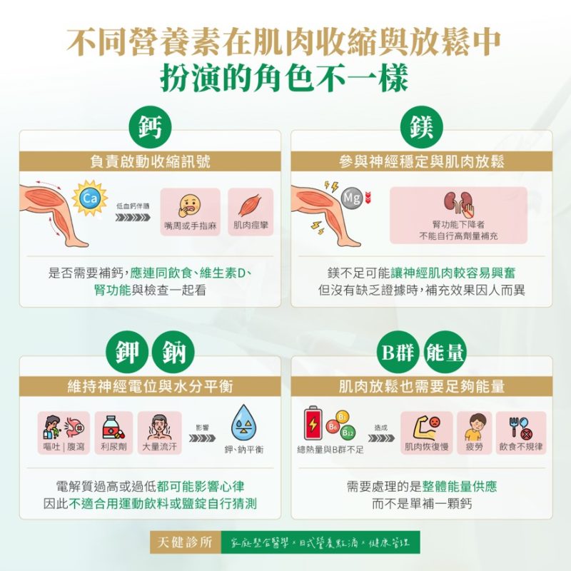 營養素 肌肉收縮