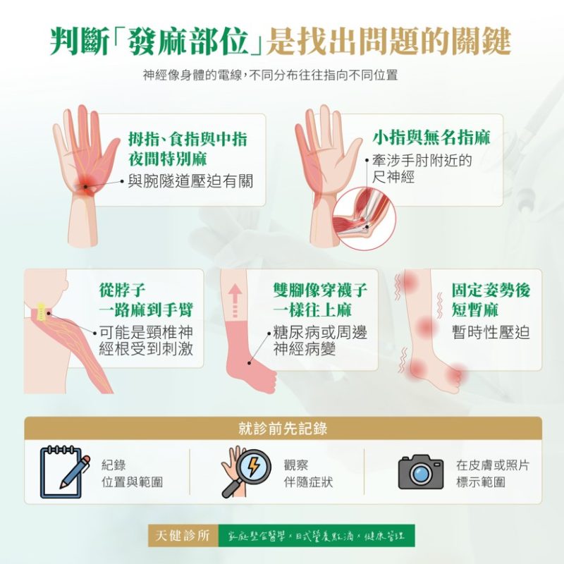 手麻腳麻 部位