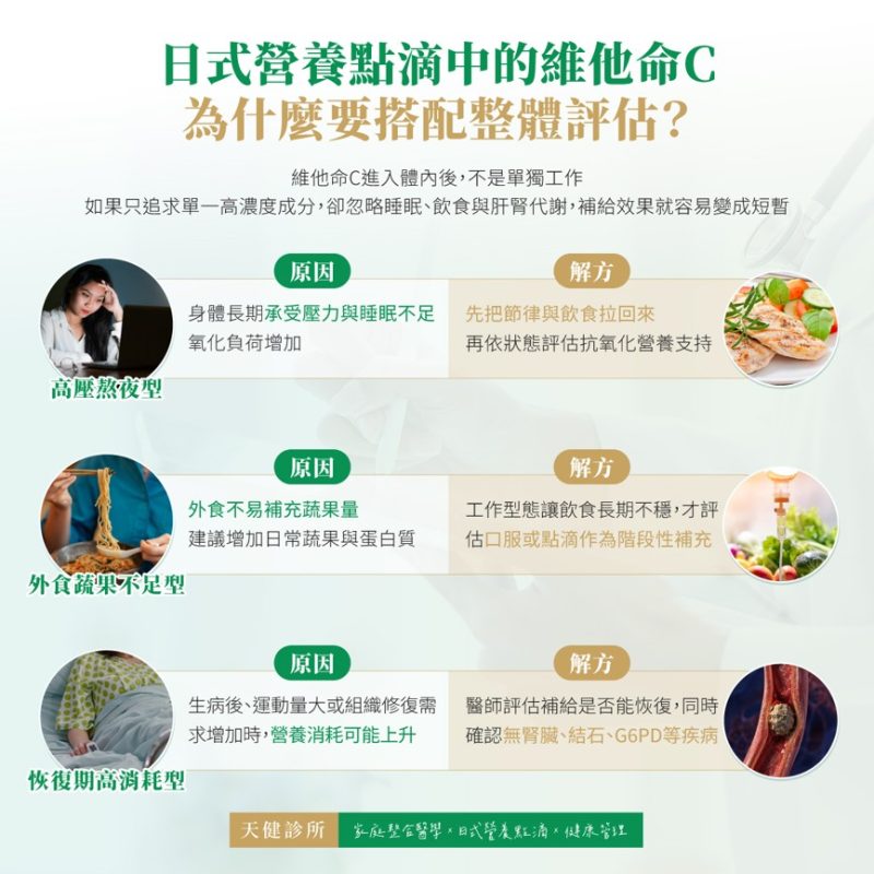 日式營養點滴 維他命C 整體評估